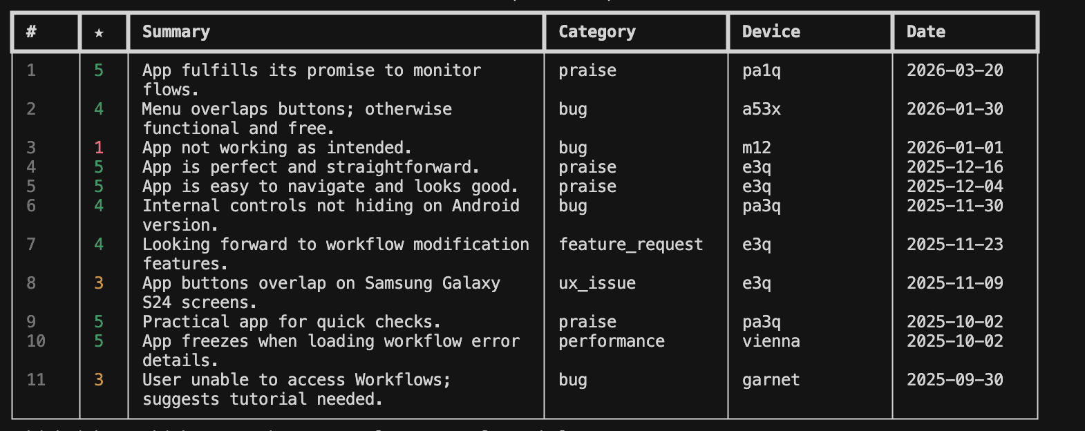 I Wanted to Keep Track of My App Reviews Without Expensive Tooling — So I Built My Own